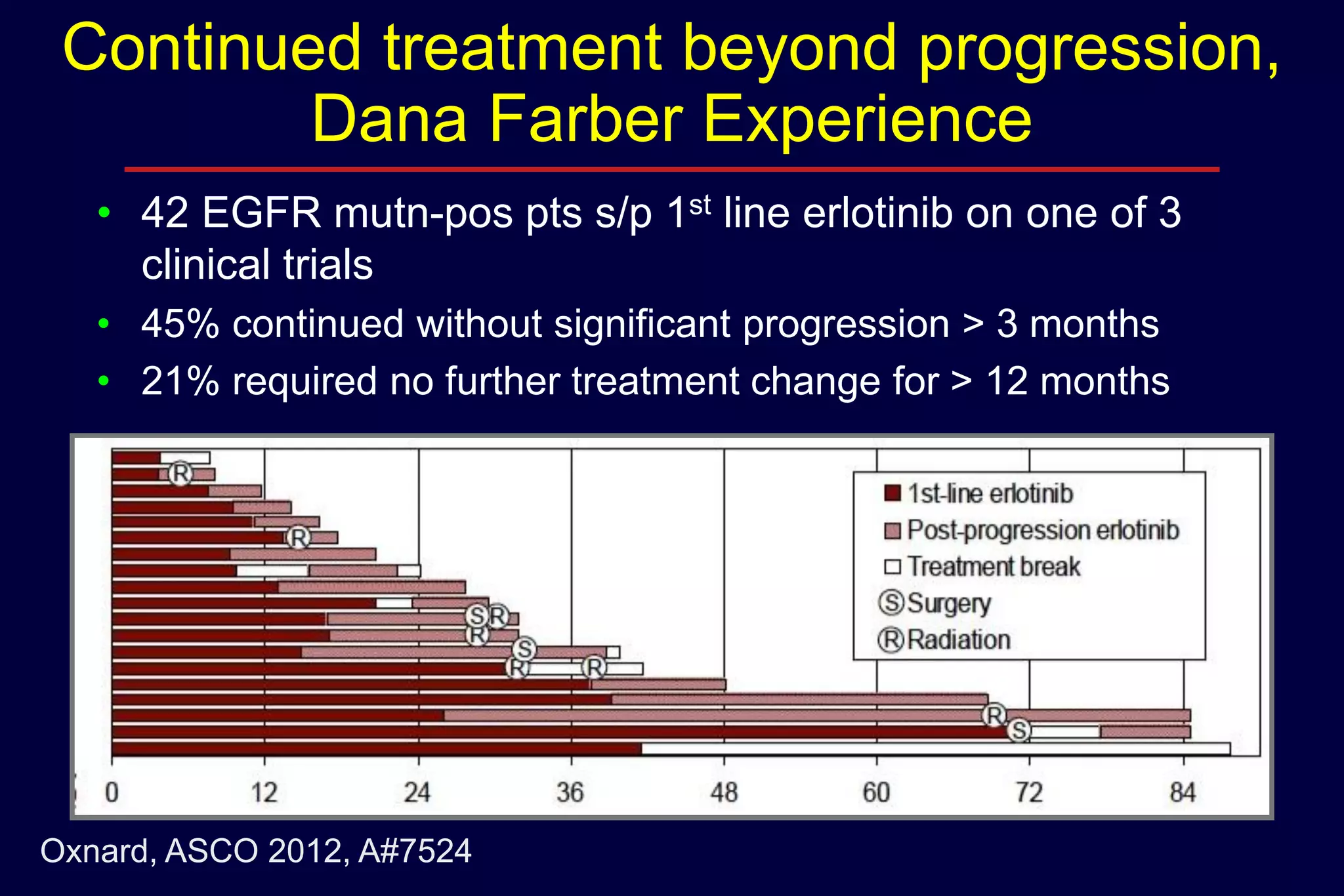 Continued treatment beyond progression,
Dana Farber Experience
• 42 EGFR mutn-pos pts s/p 1st line erlotinib on one of 3
clinical trials
• 45% continued without significant progression > 3 months
• 21% required no further treatment change for > 12 months

Oxnard, ASCO 2012, A#7524

 