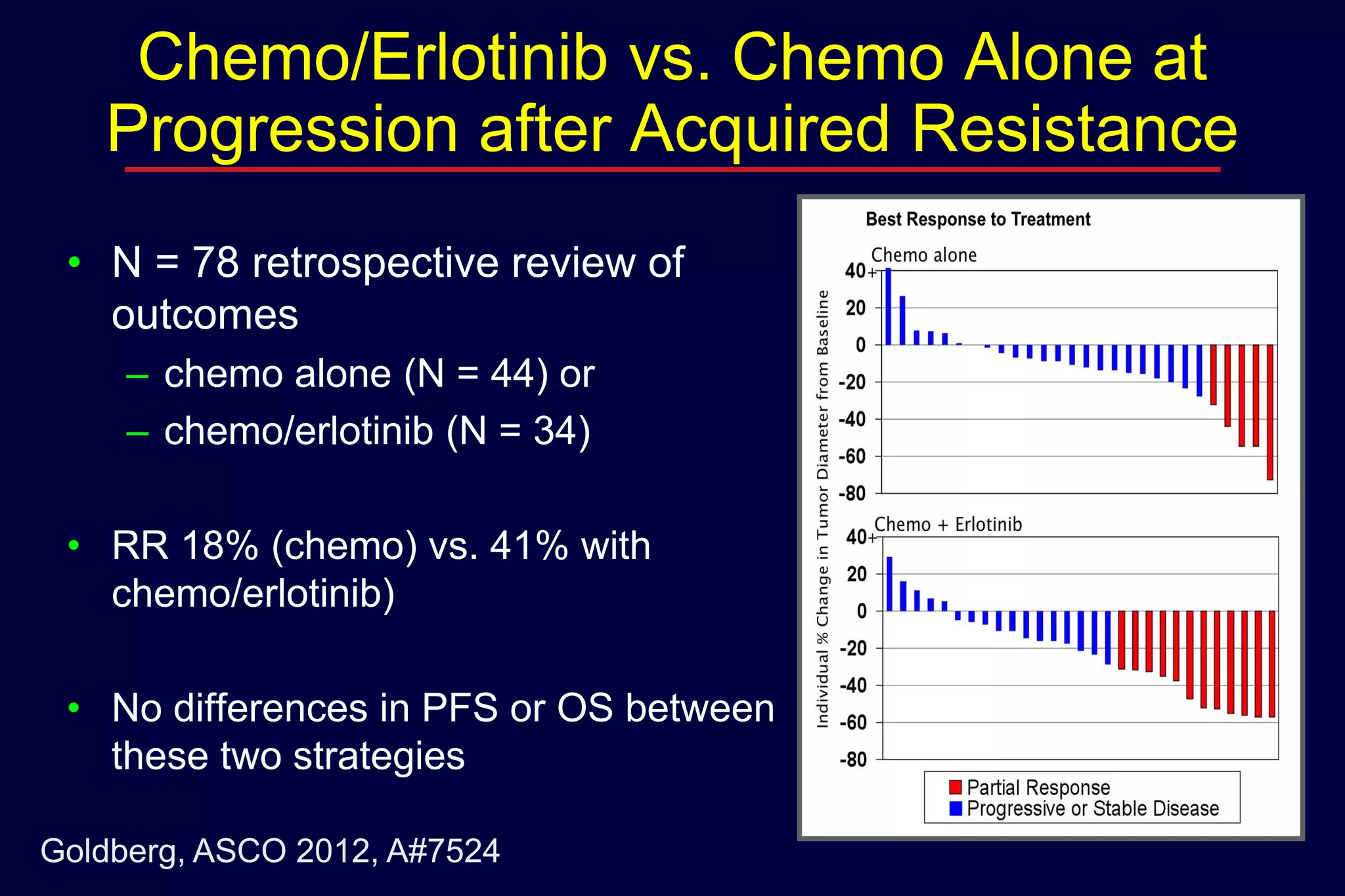 Chemo/Erlotinib vs. Chemo Alone at
Progression after Acquired Resistance
• N = 78 retrospective review of
outcomes
– chemo alone (N = 44) or
– chemo/erlotinib (N = 34)
• RR 18% (chemo) vs. 41% with
chemo/erlotinib)
• No differences in PFS or OS between
these two strategies
Goldberg, ASCO 2012, A#7524

 