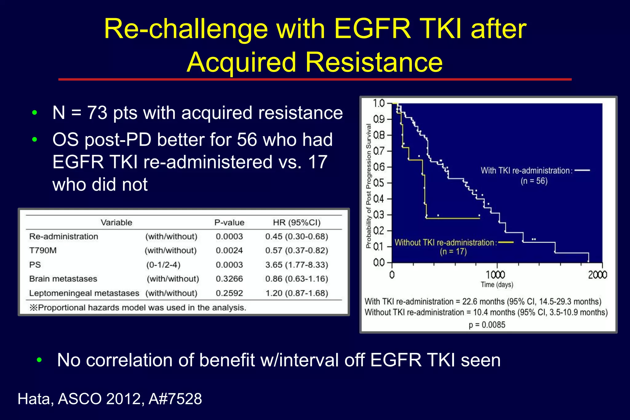 Re-challenge with EGFR TKI after
Acquired Resistance
• N = 73 pts with acquired resistance
• OS post-PD better for 56 who had
EGFR TKI re-administered vs. 17
who did not

• No correlation of benefit w/interval off EGFR TKI seen
Hata, ASCO 2012, A#7528

 