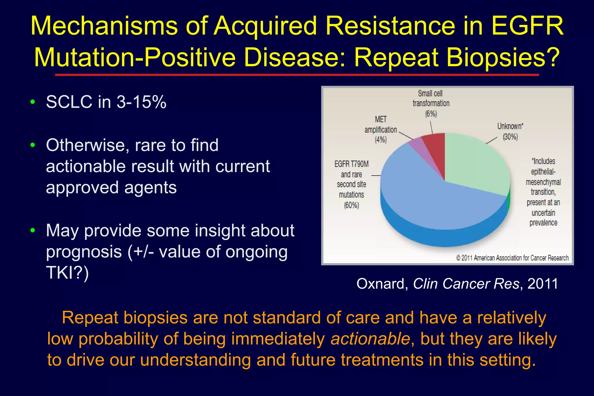 Mechanisms of Acquired Resistance in EGFR
Mutation-Positive Disease: Repeat Biopsies?
• SCLC in 3-15%
• Otherwise, rare to find
actionable result with current
approved agents
Paired biopsies (N=106)

• May provide some insight about
prognosis (+/- value of ongoing
TKI?)

Oxnard, Clin Cancer Res, 2011

Repeat biopsies are not standard of care and have a relatively
low probability of being immediately actionable, but they are likely
to drive our understanding and future treatments in this setting.

 