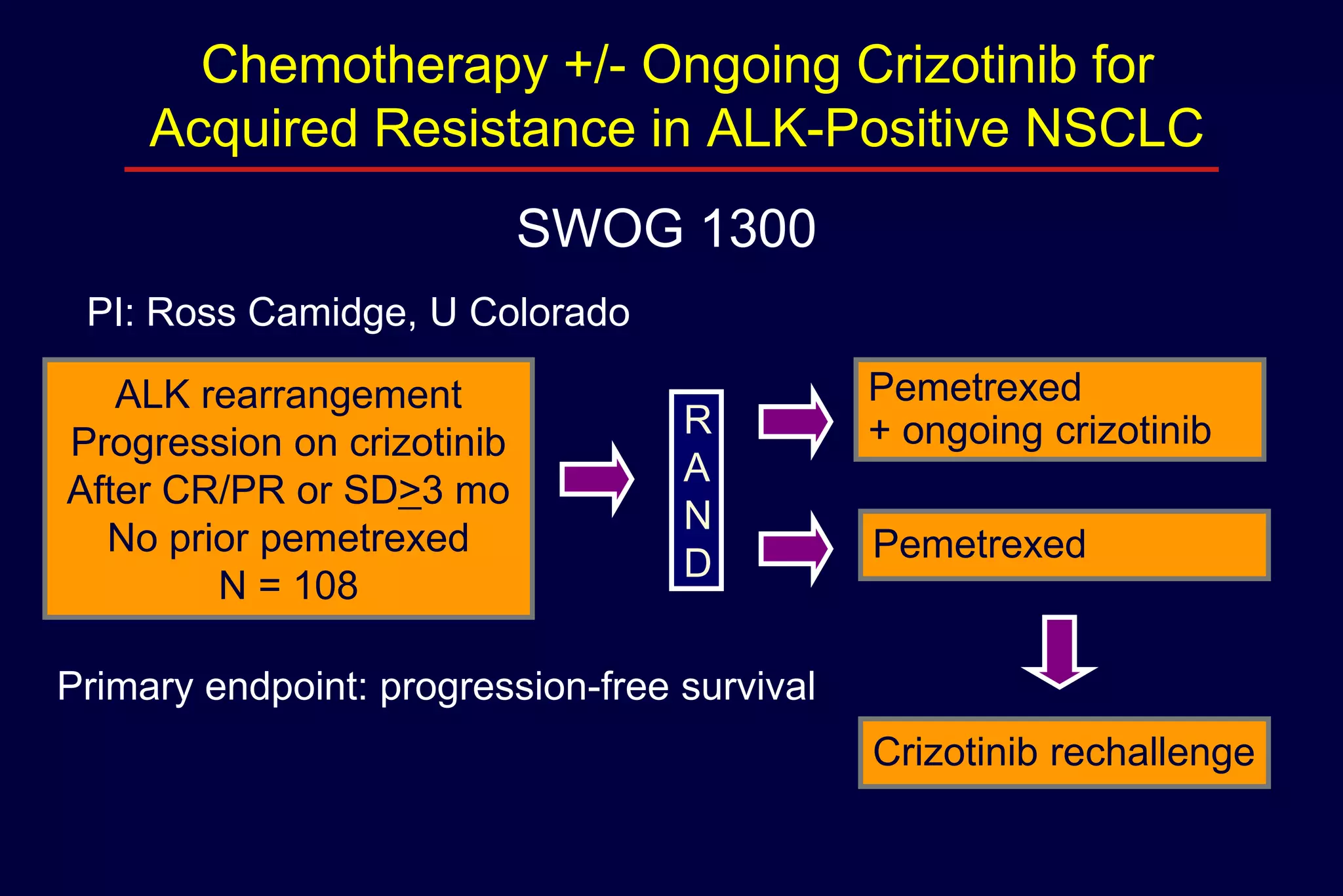 Chemotherapy +/- Ongoing Crizotinib for
Acquired Resistance in ALK-Positive NSCLC

SWOG 1300
PI: Ross Camidge, U Colorado
ALK rearrangement
Progression on crizotinib
After CR/PR or SD>3 mo
No prior pemetrexed
N = 108

R
A
N
D

Pemetrexed
+ ongoing crizotinib
Pemetrexed

Primary endpoint: progression-free survival
Crizotinib rechallenge

 