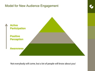 Model for New Audience EngagementffffffffffffffffffffNot everybody will come, but a lot of people will know about you!