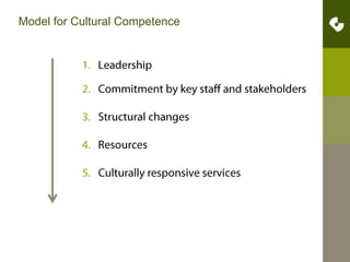 Model for Cultural CompetenceLeadershipCommitment by key staff and stakeholdersStructural changesResourcesCulturally responsive services ffffffffffffffffffff