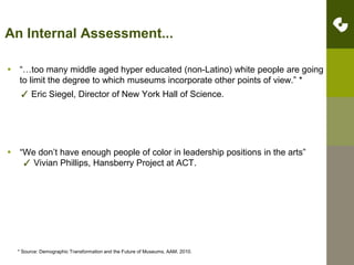 Model for Cultural CompetenceCulturally responsive services Evaluation:Quantitative -Do your visitors reflect the diversity of your city/community/region?