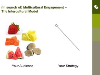 Qualitative - Do the communities you are looking to engage see you as a resource?An Internal Assessment...How many attending this session identify as…Non-Latino White?African AmericanLatino/aAsianNative AmericanMixedOther28