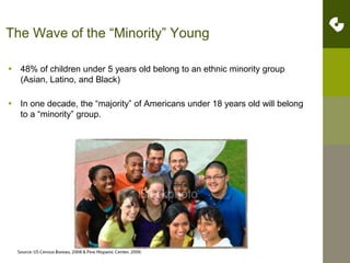 The Wave of the “Minority” Young48% of children under 5 years old belong to an ethnic minority group (Asian, Latino, and Black) In one decade, the “majority” of Americans under 18 years old will belong to a “minority” group.  7Source: US Census Bureau, 2008 & Pew Hispanic Center, 2009.
