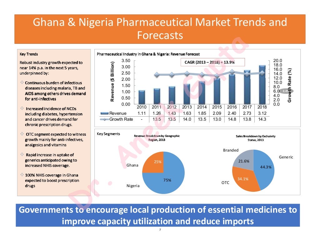 West Africa Ghana Nigeria Specific Pharmaceutical Industry