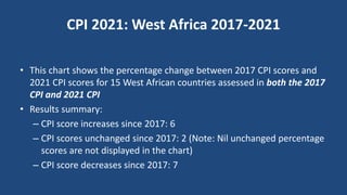 CPI 2021: West Africa 2017-2021
• This chart shows the percentage change between 2017 CPI scores and
2021 CPI scores for 15 West African countries assessed in both the 2017
CPI and 2021 CPI
• Results summary:
– CPI score increases since 2017: 6
– CPI scores unchanged since 2017: 2 (Note: Nil unchanged percentage
scores are not displayed in the chart)
– CPI score decreases since 2017: 7
 