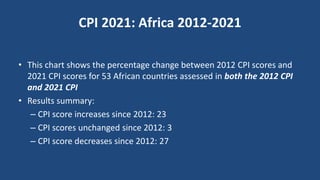CPI 2021: Africa 2012-2021
• This chart shows the percentage change between 2012 CPI scores and
2021 CPI scores for 53 African countries assessed in both the 2012 CPI
and 2021 CPI
• Results summary:
– CPI score increases since 2012: 23
– CPI scores unchanged since 2012: 3
– CPI score decreases since 2012: 27
 
