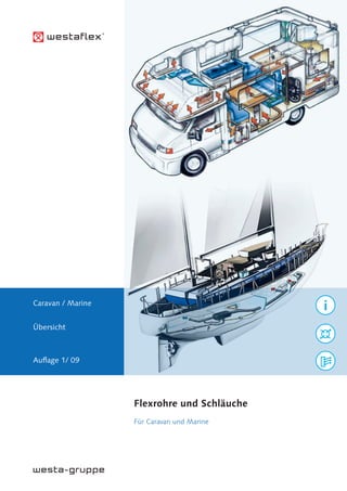Caravan / Marine
Übersicht
Auflage 1/ 09
Flexrohre und Schläuche
Für Caravan und Marine
i
 