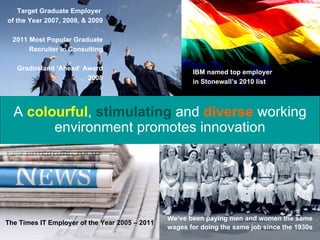 A  colourful ,   stimulating  and  diverse  working environment promotes innovation We’ve been paying men and women the same wages for doing the same job since the 1930s Target Graduate Employer  of the Year 2007, 2008, & 2009 2011 Most Popular Graduate Recruiter in Consulting Gradireland ‘Ahead’ Award 2008 IBM named top employer in Stonewall’s 2010 list The Times IT Employer of the Year 2005 – 2011 
