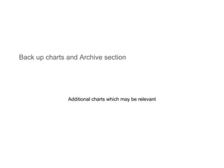 Back up charts and Archive section Additional charts which may be relevant 