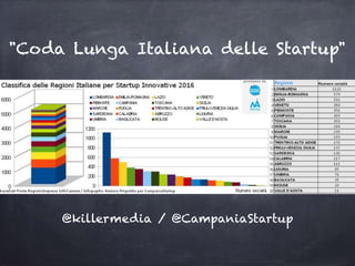 "Coda Lunga Italiana delle Startup"
@killermedia / @CampaniaStartup
 