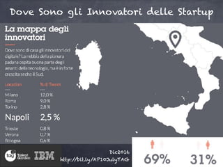 Dove Sono gli Innovatori delle Startup
Dic2016
http://bit.ly/AP10JulyTAG
 