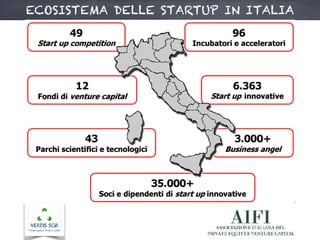ECOSISTEMA DELLE STARTUP IN ITALIA
 