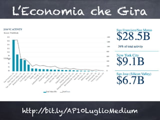 –Johnny Appleseed
L’Economia che Gira
http://bit.ly/AP10LuglioMedium
 