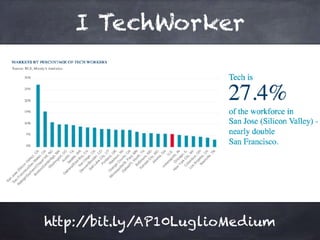 I TechWorker
http://bit.ly/AP10LuglioMedium
 