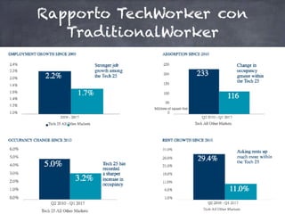 –Johnny Appleseed
“Type a quote here.”
Rapporto TechWorker con
TraditionalWorker
 