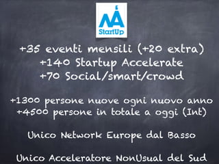 +35 eventi mensili (+20 extra)
+140 Startup Accelerate
+70 Social/smart/crowd
+1300 persone nuove ogni nuovo anno
+4500 persone in totale a oggi (Int)
Unico Network Europe dal Basso
Unico Acceleratore NonUsual del Sud
 
