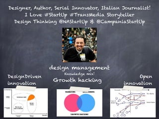 Designer, Author, Serial Innovator, Italian Journalist!
I Love #StartUp #TransMedia Storyteller
Design Thinking @NAStartUp & @CampaniaStartUp
Open
innovation
DesignDriven
innovation
design management
Growth hacking
Knowledge mix!
 
