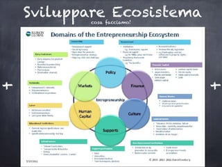 Sviluppare Ecosistemacosa facciamo!
++
 