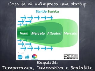 Temporanea, Innovativa e Scalabile
Cosa fa di un'impresa una startup
Requisiti:
 