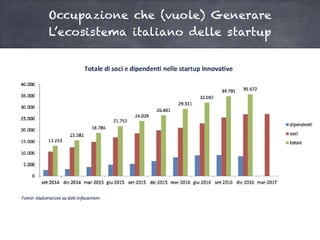 Occupazione che (vuole) Generare
L’ecosistema italiano delle startup
 