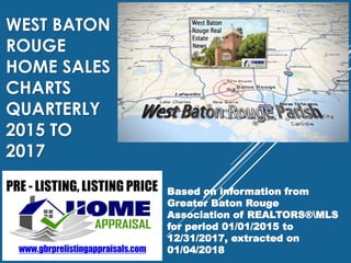 WEST BATON
ROUGE
HOME SALES
CHARTS
QUARTERLY
2015 TO
2017
Based on information from
Greater Baton Rouge
Association of REALTORS®MLS
for period 01/01/2015 to
12/31/2017, extracted on
01/04/2018
 