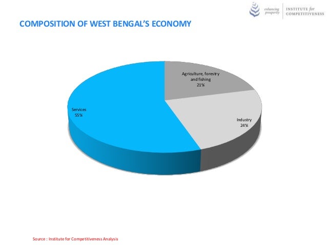 economy of west bengal Within five years, cpm has been relegated to a poor third position in the state assembly with just 26 seats out of 294. economy of west bengal Within five years, cpm has been relegated to a poor third position in the state assembly with just 26 seats out of 294.