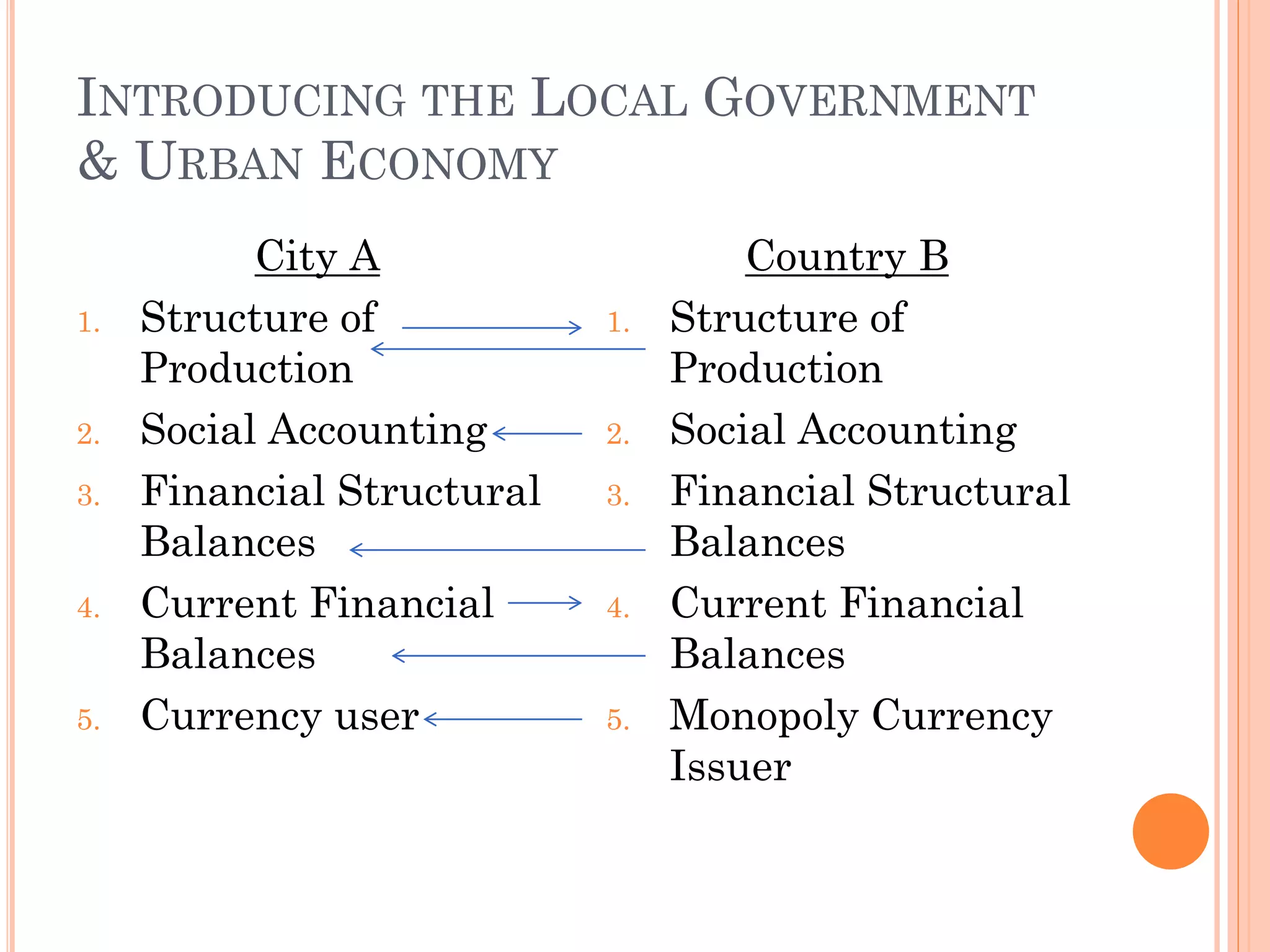 INTRODUCING THE LOCAL GOVERNMENT & URBAN ECONOMY 
City A 
1.Structure of Production 
2.Social Accounting 
3.Financial Structural Balances 
4.Current Financial Balances 
5.Currency user 
Country B 
1.Structure of Production 
2.Social Accounting 
3.Financial Structural Balances 
4.Current Financial Balances 
5.Monopoly Currency Issuer  