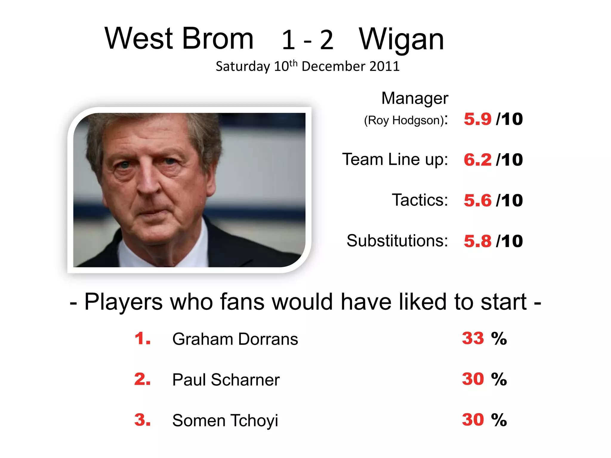 West brom powerpoint PPT