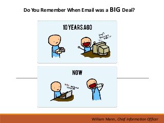 Do You Remember When Email was a BIG Deal?




                         William Mann, Chief Information Officer
 