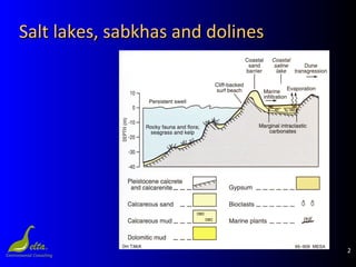 2
Salt lakes, sabkhas and dolinesSalt lakes, sabkhas and dolines
 