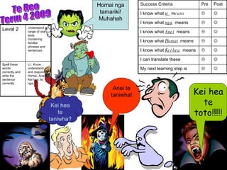 Te Reo Term 4 2009 Homai nga tamariki! Muhahah Kei hea te toto!!!!! Anei te taniwha! Kei hea te taniwha? LI : Know, understand, and respond to Homai, Anei, Kei hea, te, nga, Spell these words correctly and write the sentence correctly  Understand a range of oral texts containing familiar phrases and sentences Level 2   My next learning step is   I can translate these    I know what  Kei hea   means   I know what  Homai   means   I know what  Anei   means   I know what  nga   means   I know what  te  m eans Post Pre Success Criteria 