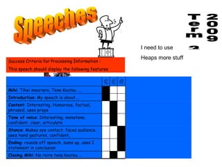 Speeches Term 3 2009 Success Criteria for Processing Information :  This speech should display the following features I need to use Heaps more stuff Closing Mihi : No reira tena koutou … Ending : rounds off speech, sums up, uses I statement in conclusion Stance : Makes eye contact, faces audience, uses hand gestures, confident,  Tone of voice : Interesting, monotone, confident, clear, articulate Content : Interesting, Humorous, factual, phrased, uses props Introduction : My speech is about…. Mihi : Tihei mauriora, Tena Koutou ….    