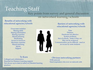 Teaching Staff
                                 Key points from survey and general discussion
                                        on networked learning/schools
 Benefits of networking with
educational agencies/schools                                      Barriers of networking with
                                                                 educational agencies/schools
         Overcomes isolation
            Sharing skills                                                      Time
         Sharing information                                                  Distance
          Sharing expertise                                           Hardware not effective
          Shared planning                                                 System problems
             Moderating                                          Size of schools - better if they are
         Access to resources                                           May not be reciprocal
         Maximise expertise                                   Communication can be difficult - used as
          Shared planning                                           an excuse by some students
                Sports
               Support




                     Te Kura                              Obvious networking partners
Collegial and collaborative                             TOSI network
Essential for Distance Learning support                 Need inspiration who ever we network with
Not always up to date to reflect ict/blended learning
practices
 