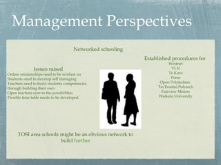 Management Perspectives
                                    Networked schooling
                                                          Established procedures for
                                                                     Westnet
              Issues raised                                           VLN
Online relationships need to be worked on                            Te Kura
Students need to develop self managing                                Porse
Teachers need to build students competencies                    Open Polytechnic
through building their own                                     Tai Poutini Polytech
Open teachers eyes to the possibilities                         Fairview Motors
Flexible time table needs to be developed                      Waikato University




     TOSI area schools might be an obvious network to
                       build further
 