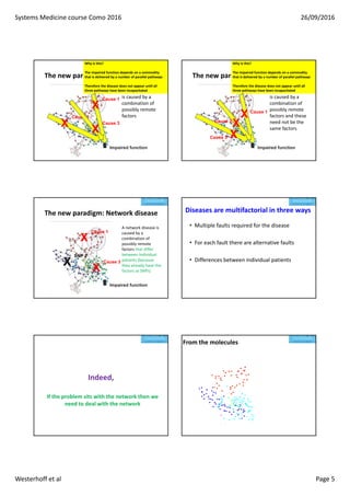 Systems Medicine course Como 2016 26/09/2016
Westerhoff et al Page 5
The new paradigm: Network disease
Impaired function
Cause 3
Cause 1
Cause 2
A network disease 
is caused by a 
combination of 
possibly remote 
factors
Why is this?
The impaired function depends on a commodity 
that is delivered by a number of parallel pathways
Therefore the disease does not appear until all
three pathways have been incapacitated
X
X
X
The new paradigm: Network disease
Impaired function
Cause 3
Cause 1
A network disease 
is caused by a 
combination of 
possibly remote 
factors and these 
need not be the 
same factors
Why is this?
The impaired function depends on a commodity 
that is delivered by a number of parallel pathways
Therefore the disease does not appear until all
three pathways have been incapacitated
X
X
X
Cause 2
The new paradigm: Network disease
Impaired function
X
Cause 3
X
Cause 1
X
SNP 2
A network disease is 
caused by a 
combination of 
possibly remote 
factors that differ 
between individual 
patients (because 
they already have the 
factors as SNPs)
Diseases are multifactorial in three ways
• Multiple faults required for the disease
• For each fault there are alternative faults
• Differences between individual patients
Indeed, 
If the problem sits with the network then we 
need to deal with the network
From the molecules 
and the network is needed for comprehension
 