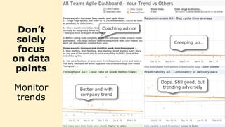 Better and with
company trend
Oops. Still good, but
trending adversely
Creeping up…
Coaching advice
Don’t
solely
focus
on data
points
Monitor
trends
 