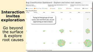 Trying to find groups of root
cause, but not there yet, so just
segmenting on text analysis
Interaction
invites
exploration
Go beyond
the surface
& explore
root causes
 