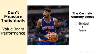 Don’t
Measure
Individuals
Value Team
Performance
The Carmelo
Anthony effect
Individual
<
Team
Story Source: Larry Maccherone
 
