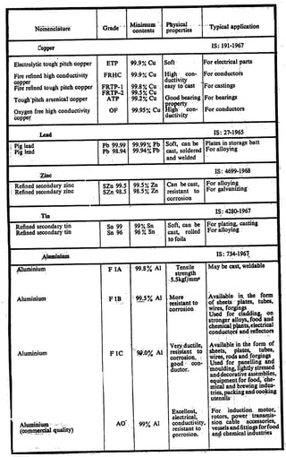 Westermann tables | PDF