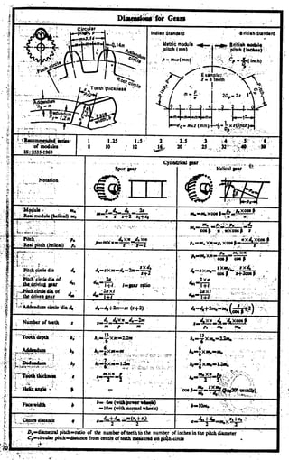 Westermann tables | PDF