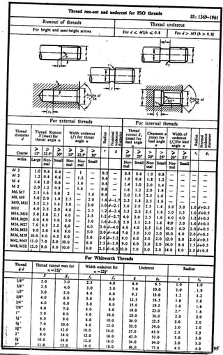 Westermann tables | PDF