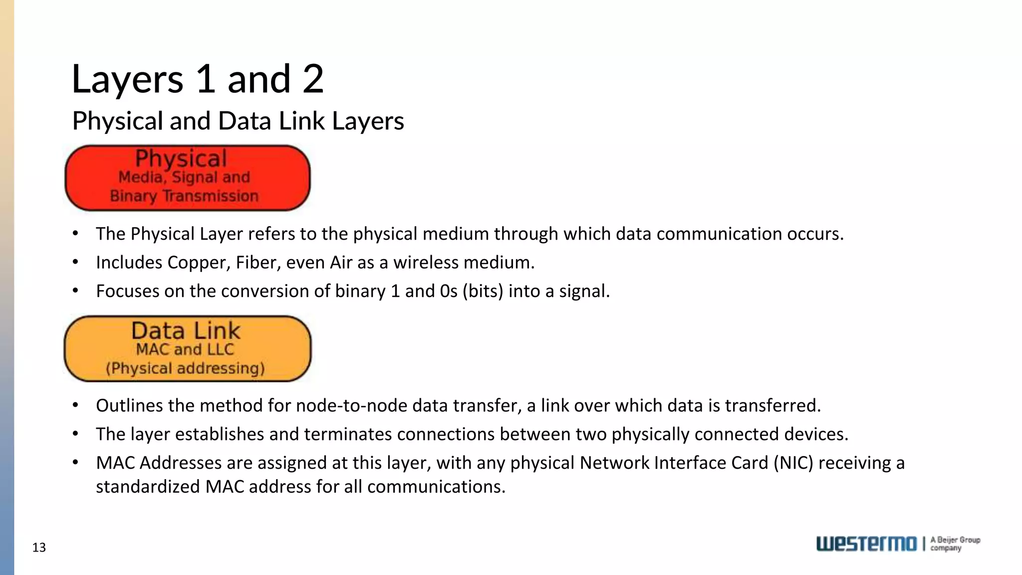 13
Physical and Data Link Layers
Layers 1 and 2
• The Physical Layer refers to the physical medium through which data communication occurs.
• Includes Copper, Fiber, even Air as a wireless medium.
• Focuses on the conversion of binary 1 and 0s (bits) into a signal.
• Outlines the method for node-to-node data transfer, a link over which data is transferred.
• The layer establishes and terminates connections between two physically connected devices.
• MAC Addresses are assigned at this layer, with any physical Network Interface Card (NIC) receiving a
standardized MAC address for all communications.
 