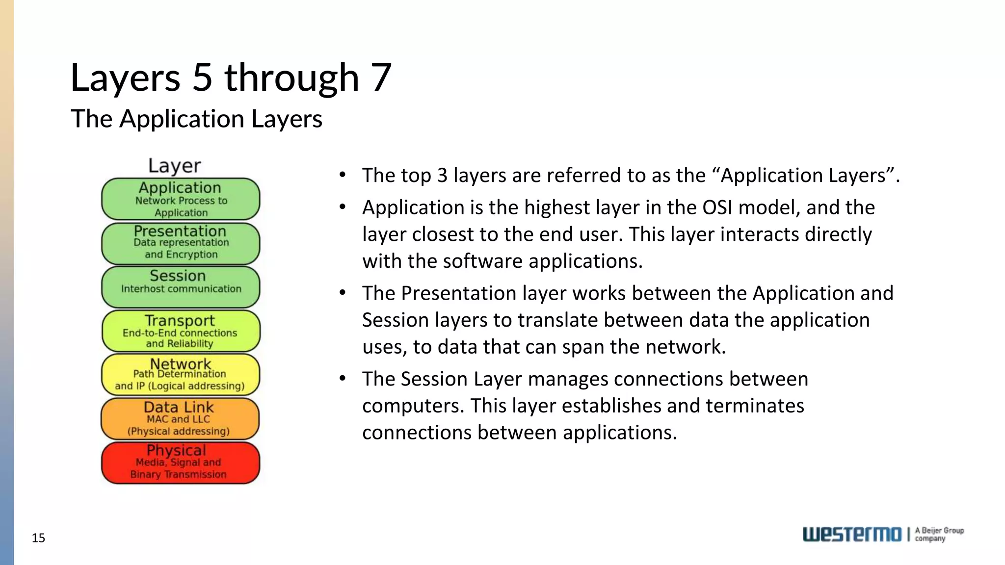 15
The Application Layers
Layers 5 through 7
• The top 3 layers are referred to as the “Application Layers”.
• Application is the highest layer in the OSI model, and the
layer closest to the end user. This layer interacts directly
with the software applications.
• The Presentation layer works between the Application and
Session layers to translate between data the application
uses, to data that can span the network.
• The Session Layer manages connections between
computers. This layer establishes and terminates
connections between applications.
 