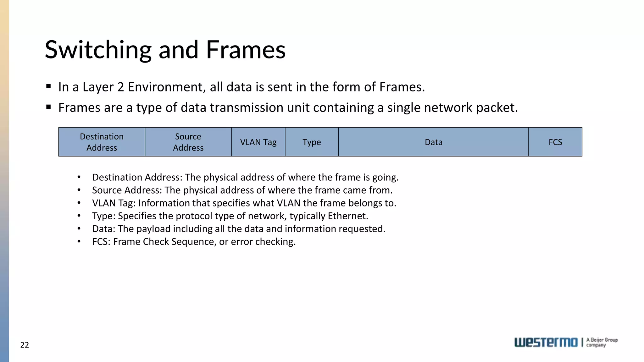 22
Switching and Frames
 In a Layer 2 Environment, all data is sent in the form of Frames.
 Frames are a type of data transmission unit containing a single network packet.
Destination
Address
Source
Address
VLAN Tag Type Data FCS
• Destination Address: The physical address of where the frame is going.
• Source Address: The physical address of where the frame came from.
• VLAN Tag: Information that specifies what VLAN the frame belongs to.
• Type: Specifies the protocol type of network, typically Ethernet.
• Data: The payload including all the data and information requested.
• FCS: Frame Check Sequence, or error checking.
 