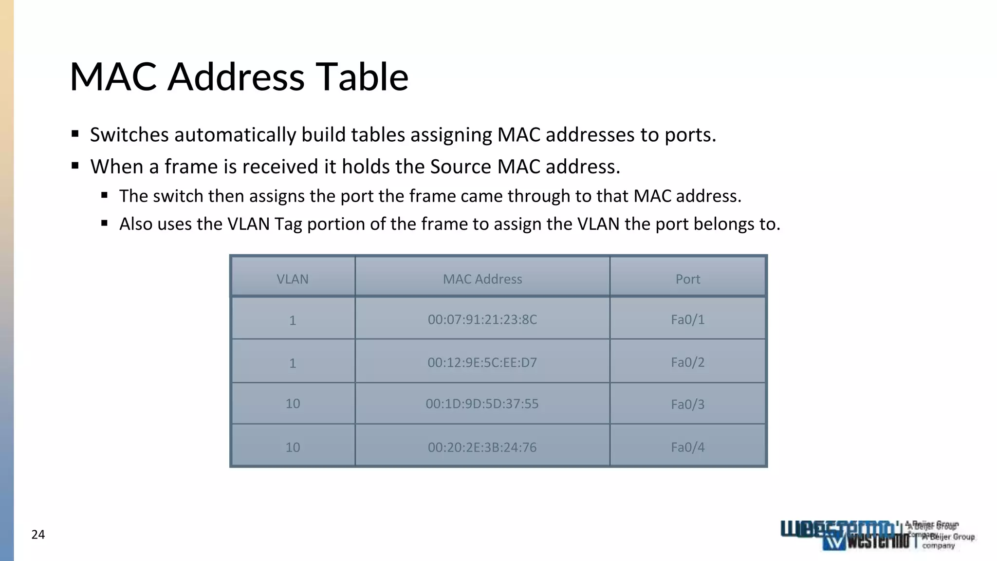 24
MAC Address Table
 Switches automatically build tables assigning MAC addresses to ports.
 When a frame is received it holds the Source MAC address.
 The switch then assigns the port the frame came through to that MAC address.
 Also uses the VLAN Tag portion of the frame to assign the VLAN the port belongs to.
VLAN MAC Address Port
1
1
10
10
00:07:91:21:23:8C
00:12:9E:5C:EE:D7
00:1D:9D:5D:37:55
00:20:2E:3B:24:76
Fa0/1
Fa0/2
Fa0/3
Fa0/4
 