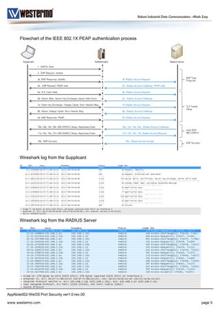 Westermo WeOS port security | PDF