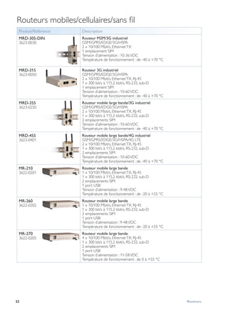 22 Routeurs
Routeurs mobiles/cellulaires/sans fil
Produit/Référence Description
MRD-305-DIN
3623-0030
Routeur M2M/3G industriel
GSM/GPRS/EDGE/3G/HSPA
2 x 10/100 Mbit/s, EthernetTX
1 emplacement SIM
Tension d’alimentation : 10-36VDC
Température de fonctionnement : de -40 à +70 °C
MRD-315
3623-0050
Routeur 3G industriel
GSM/GPRS/EDGE/3G/HSPA
2 x 10/100 Mbit/s, EthernetTX, RJ-45
1 x 300 bit/s à 115,2 kbit/s, RS-232, sub-D
1 emplacement SIM
Tension d’alimentation : 10-60VDC
Température de fonctionnement : de -40 à +70 °C
MRD-355
3623-0250
Routeur mobile large bande/3G industriel
GSM/GPRS/EDGE/3G/HSPA
2 x 10/100 Mbit/s, EthernetTX, RJ-45
1 x 300 bit/s à 115,2 kbit/s, RS-232, sub-D
2 emplacements SIM
Tension d’alimentation : 10-60VDC
Température de fonctionnement : de -40 à +70 °C
MRD-455
3623-0401
Routeur mobile large bande/4G industriel
GSM/GPRS/EDGE/3G/HSPA/4G LTE
2 x 10/100 Mbit/s, EthernetTX, RJ-45
1 x 300 bit/s à 115,2 kbit/s, RS-232, sub-D
2 emplacements SIM
Tension d’alimentation : 10-60VDC
Température de fonctionnement : de -40 à +70 °C
MR-210
3622-0201
Routeur mobile large bande
1 x 10/100 Mbit/s, EthernetTX, RJ-45
1 x 300 bit/s à 115,2 kbit/s, RS-232, sub-D
2 emplacements SIM
1 port USB
Tension d’alimentation : 9-48VDC
Température de fonctionnement : de -20 à +55 °C
MR-260
3622-0202
Routeur mobile large bande
1 x 10/100 Mbit/s, EthernetTX, RJ-45
1 x 300 bit/s à 115,2 kbit/s, RS-232, sub-D
2 emplacements SIM
1 port USB
Tension d’alimentation : 9-48VDC
Température de fonctionnement : de -20 à +55 °C
MR-270
3622-0205
Routeur mobile large bande
4 x 10/100 Mbit/s, EthernetTX, RJ-45
1 x 300 bit/s à 115,2 kbit/s, RS-232, sub-D
2 emplacements SIM
1 port USB
Tension d’alimentation : 11-58VDC
Température de fonctionnement : de 0 à +55 °C
 